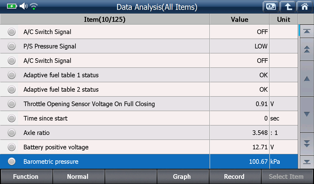 Sample scan data